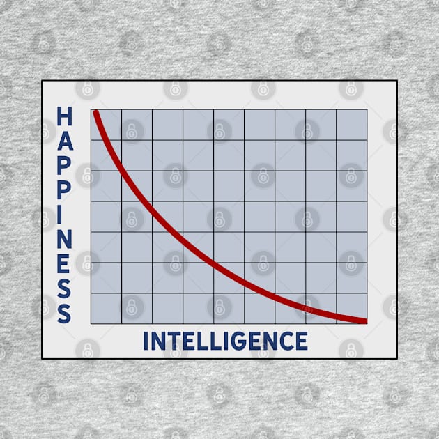 Happiness vs. Intelligence by Yellow Hexagon Designs